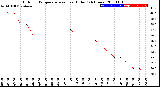 Milwaukee Weather Outdoor Temperature<br>vs Heat Index<br>(24 Hours)