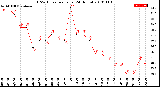 Milwaukee Weather THSW Index<br>per Hour<br>(24 Hours)