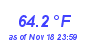 Milwaukee Weather Temperature High Month