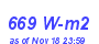 Milwaukee Weather Solar Radiation High Month