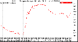 Milwaukee Weather Outdoor Temperature<br>per Minute<br>(24 Hours)