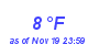 Milwaukee Weather Dewpoint High Low Month