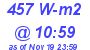 Milwaukee Weather Solar Radiation High Today