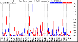 Milwaukee Weather Outdoor Rain<br>Daily Amount<br>(Past/Previous Year)