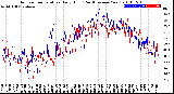 Milwaukee Weather Outdoor Temperature<br>Daily High<br>(Past/Previous Year)