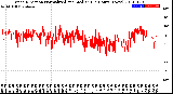 Milwaukee Weather Wind Direction<br>Normalized and Median<br>(24 Hours) (New)