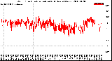 Milwaukee Weather Wind Direction<br>Normalized<br>(24 Hours) (New)