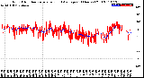 Milwaukee Weather Wind Direction<br>Normalized and Average<br>(24 Hours) (Old)