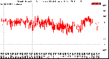 Milwaukee Weather Wind Direction<br>Normalized<br>(24 Hours) (Old)