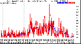 Milwaukee Weather Wind Speed<br>Actual and Median<br>by Minute<br>(24 Hours) (Old)