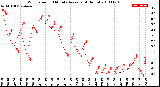 Milwaukee Weather Wind Speed<br>10 Minute Average<br>(4 Hours)