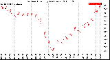 Milwaukee Weather Outdoor Humidity<br>(24 Hours)