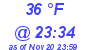 Milwaukee Weather Dewpoint High High Today