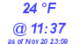 Milwaukee Weather Dewpoint High Low Today