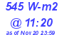 Milwaukee Weather Solar Radiation High Today