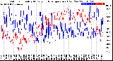 Milwaukee Weather Outdoor Humidity<br>At Daily High<br>Temperature<br>(Past Year)