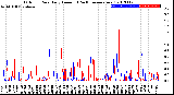 Milwaukee Weather Outdoor Rain<br>Daily Amount<br>(Past/Previous Year)