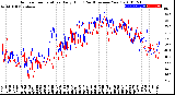 Milwaukee Weather Outdoor Temperature<br>Daily High<br>(Past/Previous Year)