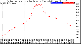 Milwaukee Weather Outdoor Temperature<br>vs Heat Index<br>per Minute<br>(24 Hours)