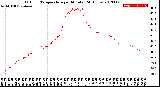 Milwaukee Weather Outdoor Temperature<br>per Minute<br>(24 Hours)