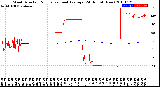 Milwaukee Weather Wind Direction<br>Normalized and Average<br>(24 Hours) (New)