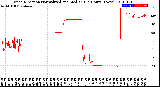 Milwaukee Weather Wind Direction<br>Normalized and Median<br>(24 Hours) (New)