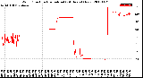 Milwaukee Weather Wind Direction<br>Normalized<br>(24 Hours) (New)