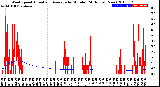 Milwaukee Weather Wind Speed<br>Actual and Average<br>by Minute<br>(24 Hours) (New)