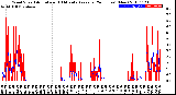 Milwaukee Weather Wind Speed<br>Actual and 10 Minute<br>Average<br>(24 Hours) (New)