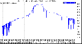 Milwaukee Weather Wind Chill<br>per Minute<br>(24 Hours)