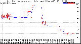 Milwaukee Weather Wind Direction<br>Normalized and Average<br>(24 Hours) (Old)