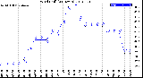 Milwaukee Weather Wind Chill<br>(24 Hours)