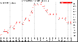 Milwaukee Weather Heat Index<br>(24 Hours)