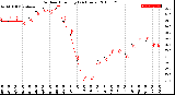 Milwaukee Weather Outdoor Humidity<br>(24 Hours)