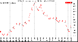 Milwaukee Weather THSW Index<br>per Hour<br>(24 Hours)