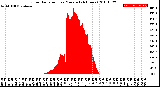 Milwaukee Weather Solar Radiation<br>per Minute<br>(24 Hours)