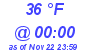 Milwaukee Weather Dewpoint High High Today