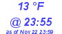 Milwaukee Weather Dewpoint High Low Today