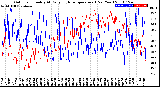 Milwaukee Weather Outdoor Humidity<br>At Daily High<br>Temperature<br>(Past Year)