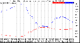 Milwaukee Weather Outdoor Humidity<br>vs Temperature<br>Every 5 Minutes