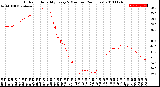 Milwaukee Weather Outdoor Humidity<br>Every 5 Minutes<br>(24 Hours)