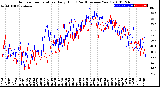 Milwaukee Weather Outdoor Temperature<br>Daily High<br>(Past/Previous Year)