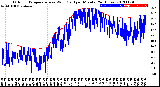 Milwaukee Weather Outdoor Temperature<br>vs Wind Chill<br>per Minute<br>(24 Hours)