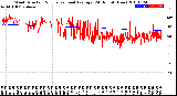 Milwaukee Weather Wind Direction<br>Normalized and Average<br>(24 Hours) (New)