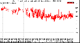 Milwaukee Weather Wind Direction<br>Normalized<br>(24 Hours) (New)