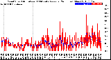 Milwaukee Weather Wind Speed<br>Actual and 10 Minute<br>Average<br>(24 Hours) (New)