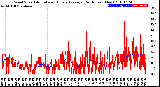 Milwaukee Weather Wind Speed<br>Actual and Hourly<br>Average<br>(24 Hours) (New)