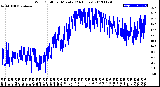 Milwaukee Weather Wind Chill<br>per Minute<br>(24 Hours)