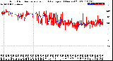 Milwaukee Weather Wind Direction<br>Normalized and Average<br>(24 Hours) (Old)