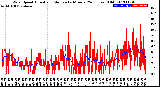 Milwaukee Weather Wind Speed<br>Actual and Median<br>by Minute<br>(24 Hours) (Old)